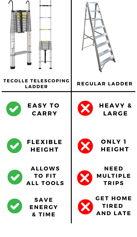 Scala Telescopica - Max 5,6 metri & 181 kg